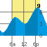 Tide chart for Hookton Slough, Humboldt Bay, California on 2023/08/9