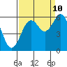 Tide chart for Hookton Slough, Humboldt Bay, California on 2023/09/10