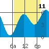Tide chart for Hookton Slough, Humboldt Bay, California on 2023/09/11