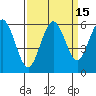 Tide chart for Hookton Slough, Humboldt Bay, California on 2023/09/15