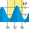 Tide chart for Hookton Slough, Humboldt Bay, California on 2023/09/17