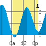 Tide chart for Hookton Slough, Humboldt Bay, California on 2023/09/1