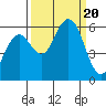 Tide chart for Hookton Slough, Humboldt Bay, California on 2023/09/20