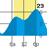 Tide chart for Hookton Slough, Humboldt Bay, California on 2023/09/23