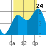Tide chart for Hookton Slough, Humboldt Bay, California on 2023/09/24