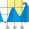 Tide chart for Hookton Slough, Humboldt Bay, California on 2023/09/26