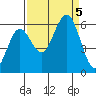 Tide chart for Hookton Slough, Humboldt Bay, California on 2023/09/5