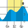 Tide chart for Hookton Slough, Humboldt Bay, California on 2023/09/8
