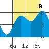 Tide chart for Hookton Slough, Humboldt Bay, California on 2023/09/9