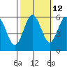 Tide chart for Hookton Slough, Humboldt Bay, California on 2023/10/12