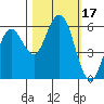 Tide chart for Hookton Slough, Humboldt Bay, California on 2023/10/17