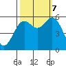 Tide chart for Hookton Slough, Humboldt Bay, California on 2023/10/7