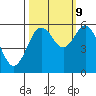 Tide chart for Hookton Slough, Humboldt Bay, California on 2023/10/9