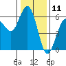 Tide chart for Hookton Slough, Humboldt Bay, California on 2023/12/11