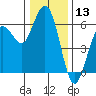Tide chart for Hookton Slough, Humboldt Bay, California on 2023/12/13