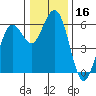 Tide chart for Hookton Slough, Humboldt Bay, California on 2023/12/16