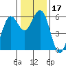 Tide chart for Hookton Slough, Humboldt Bay, California on 2023/12/17