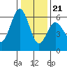 Tide chart for Hookton Slough, Humboldt Bay, California on 2023/12/21