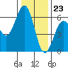 Tide chart for Hookton Slough, Humboldt Bay, California on 2023/12/23