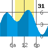 Tide chart for Hookton Slough, Humboldt Bay, California on 2023/12/31