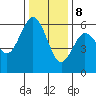Tide chart for Hookton Slough, Humboldt Bay, California on 2023/12/8
