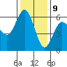 Tide chart for Hookton Slough, Humboldt Bay, California on 2023/12/9