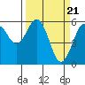 Tide chart for Hookton Slough, Humboldt Bay, California on 2024/03/21