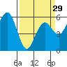Tide chart for Hookton Slough, Humboldt Bay, California on 2024/03/29