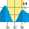 Tide chart for Hookton Slough, Humboldt Bay, California on 2024/04/14