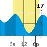 Tide chart for Hookton Slough, Humboldt Bay, California on 2024/04/17