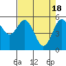 Tide chart for Hookton Slough, Humboldt Bay, California on 2024/04/18