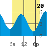 Tide chart for Hookton Slough, Humboldt Bay, California on 2024/04/20