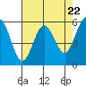 Tide chart for Hookton Slough, Humboldt Bay, California on 2024/04/22