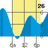 Tide chart for Hookton Slough, Humboldt Bay, California on 2024/04/26