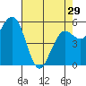 Tide chart for Hookton Slough, Humboldt Bay, California on 2024/04/29