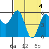 Tide chart for Hookton Slough, Humboldt Bay, California on 2024/04/4