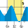 Tide chart for Hookton Slough, Humboldt Bay, California on 2024/04/5