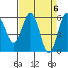 Tide chart for Hookton Slough, Humboldt Bay, California on 2024/04/6