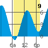 Tide chart for Hookton Slough, Humboldt Bay, California on 2024/04/9