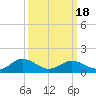 Tide chart for Hooper Strait Light, Chesapeake Bay, Maryland on 2021/03/18