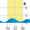 Tide chart for Hooper Strait Light, Chesapeake Bay, Maryland on 2021/03/8