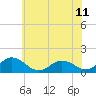 Tide chart for Hooper Strait Light, Chesapeake Bay, Maryland on 2021/06/11