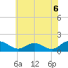 Tide chart for Hooper Strait Light, Chesapeake Bay, Maryland on 2021/06/6