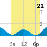 Tide chart for Hooper Strait Light, Chesapeake Bay, Maryland on 2021/07/21