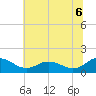Tide chart for Hooper Strait Light, Chesapeake Bay, Maryland on 2021/07/6