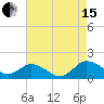 Tide chart for Hooper Strait Light, Chesapeake Bay, Maryland on 2021/08/15