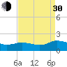 Tide chart for Hooper Strait Light, Chesapeake Bay, Maryland on 2021/08/30