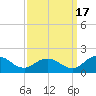 Tide chart for Hooper Strait Light, Chesapeake Bay, Maryland on 2021/09/17