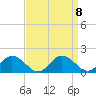 Tide chart for Hooper Strait Light, Chesapeake Bay, Maryland on 2021/09/8