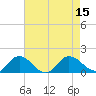 Tide chart for Hooper Strait Light, Maryland on 2022/08/15